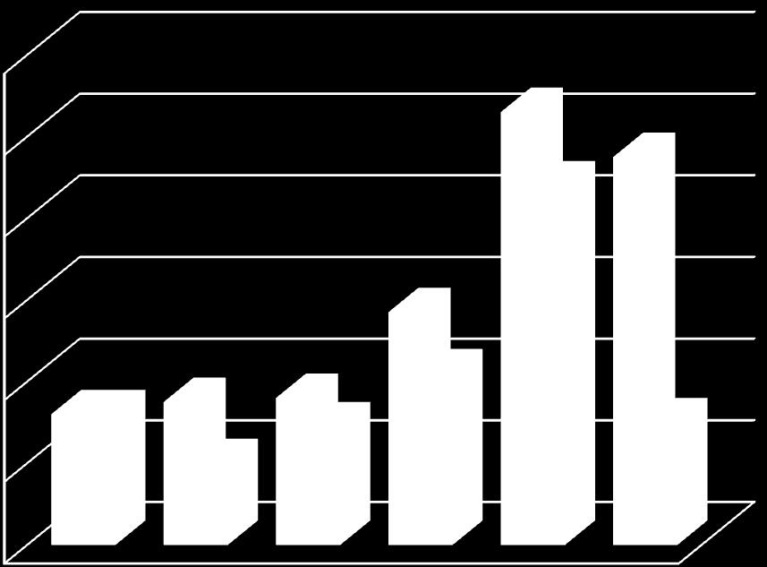 Basın daki Yeri Zile Ticaret ve Sanayi Odası 215 yılı içersinde Web sayfasında 95 adet ve Ulusal ve Uluslararası Gazete ve Dergilerde 3 adet haber yayınlanmıştır.