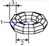 3d ilkel (primitive) katılar