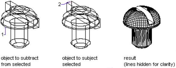 SUBTRACT INTERSECTION İki