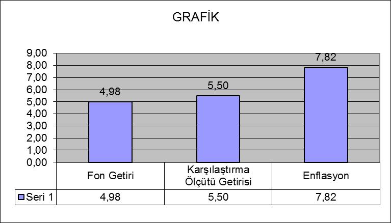 (*) 14.06.2013 31.12.2013 dönemini ifade etmektedir. (**) Enflasyon oranı TÜİK tarafından açıklanan Haziran-Aralık 2013 ÜFE oranıdır. (***) 01 Ocak 30 Haziran 2017 dönemini ifade etmektedir.