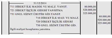 5. Aralık ayı başı itibariyle Kasım ayı içerisinde tedavi ve bakım süreci devam eden ve henüz tamamlanmamış olan 15.