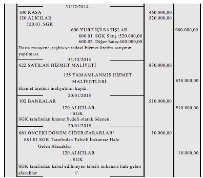 SONUÇ ve ÖNERİLER Hastane yöneticileri işletmelerinde mevcut durumlarını analiz etmek, geleceğe ilişkin planlar yapmak ve bazı stratejik kararlar almak için sunmuş oldukları hizmetin maliyetini ve bu