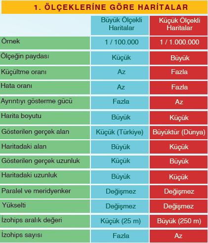 kıtaları ve dünyayı göstermek için