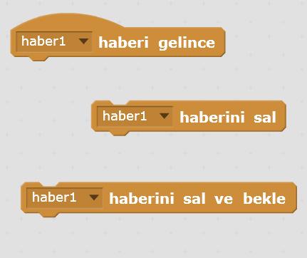 6 Şimdi de ikinci yöntem olan Habersal bloklarını deneyelim.