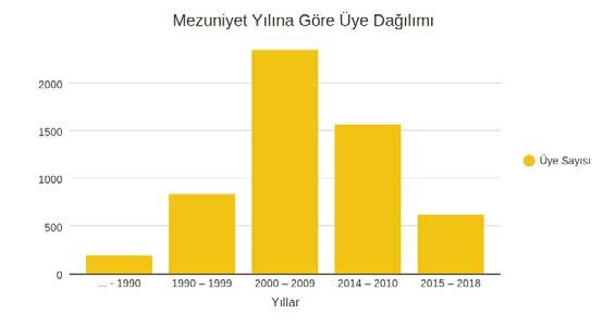 473 Ege Üniversitesi 323 İstanbul Teknik Üniversitesi 291 Bilkent Üniversitesi 245 Yıldız Teknik Üniversitesi 180 Çankaya Üniversitesi 170 İstanbul Üniversitesi 146 Dokuz Eylül Üniversitesi 143