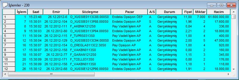 Şekil 12: Tüm İşlemler Sorgu Ekranı İşlemler sorgusu ise, kullanıcının tüm pazarlarda gerçekleştirdiği kendi işlemlerine ilişkin detayları ekrana