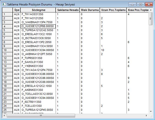 Şekil 15: Saklama Hesabı Pozisyon Durumu Ekranı Risk durumu sütununda, risk seviyeleri 0,