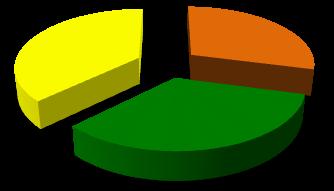 Sayısı 124 %34 245 %66 Sergilenen