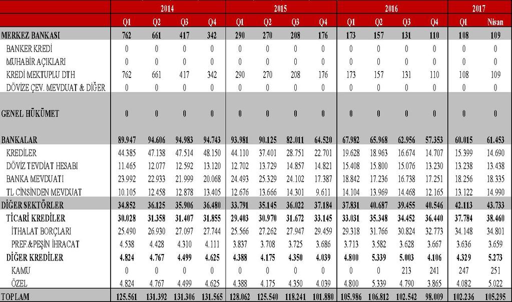 2017 NİSAN KISA VADELİ