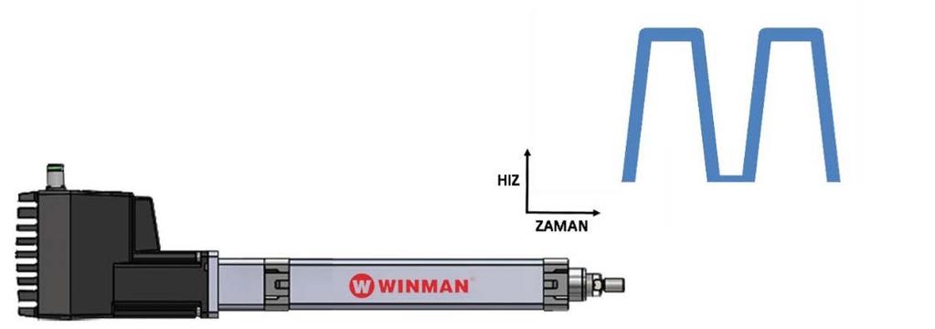 213 4.2. Elektrikli Silindir Özellikleri 4.2.1. Elektrikli Silindir İle Konum Kontrolü Elektrikli silindirler ile birden fazla pozisyonda hassas konumlama yapmak mümkündür.