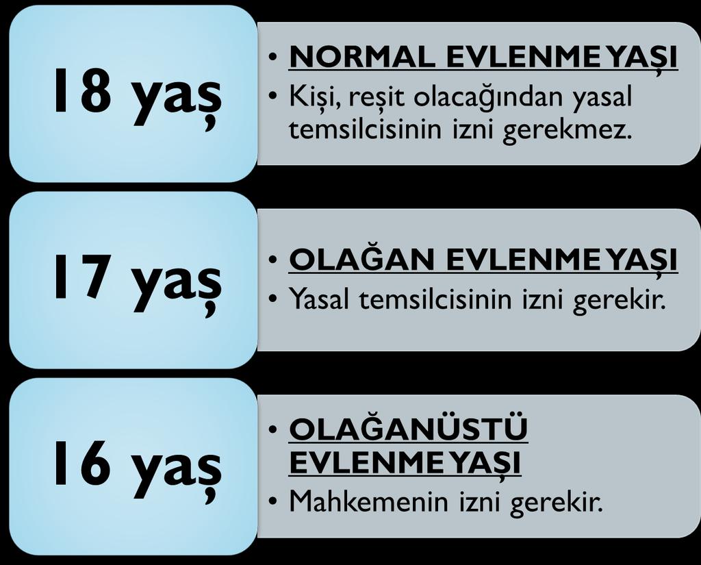 Öte yandan kişinin, ayırt etme gücünden geçici olarak mahrum olduğu bir sırada