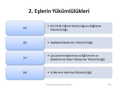 sürekli ihtiyaçların karşılanması için eşlerin sahip olduğu olağan temsil yetkisidir. Ailenin diğer ihtiyaçlarına ilişkin temsil yetkisi ise zaten her an geri alınabilir.