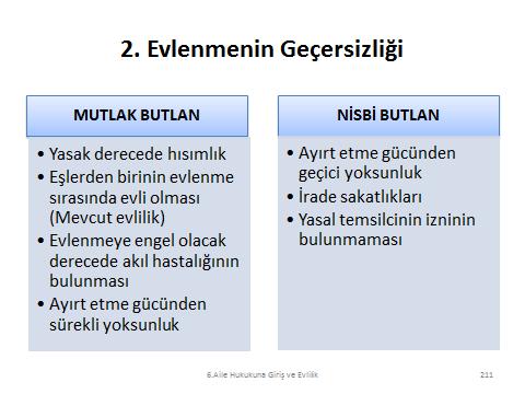 2. Evlenmenin Geçersizliği (a) Mutlak Butlan (Kesin Hükümsüzlük) Kurucu unsurları tam olarak