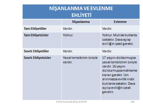 (3) Yasal Temsilcinin İzninin Bulunmaması Küçük veya kısıtlı, yasal temsilcisinin izni olmadan evlenirse, izni alınmayan yasal temsilci evlenmenin iptalini dava edebilir.