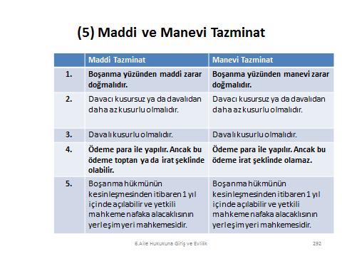 (2) Kadın İçin Bekleme Süresi Evlilik sona ermişse, kadın, evliliğin sona ermesinden başlayarak üçyüz gün geçmedikçe evlenemez. Doğurmakla süre biter.