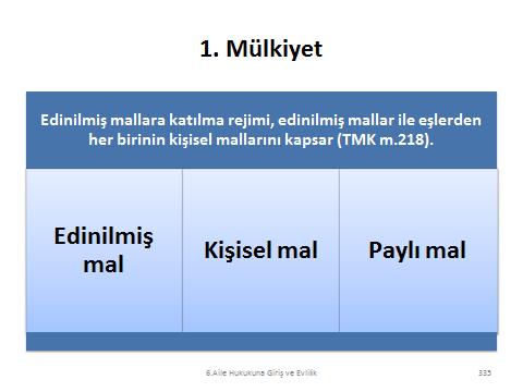 doğurduğu gerekçesiyle bu rejimi değiştirmiş, yasal mal rejimimizi hâlen İsviçre de yasal rejim olarak uygulanmakta olan edinilmiş mallara katılma rejimi"ne dönüştürmüştür. 1.