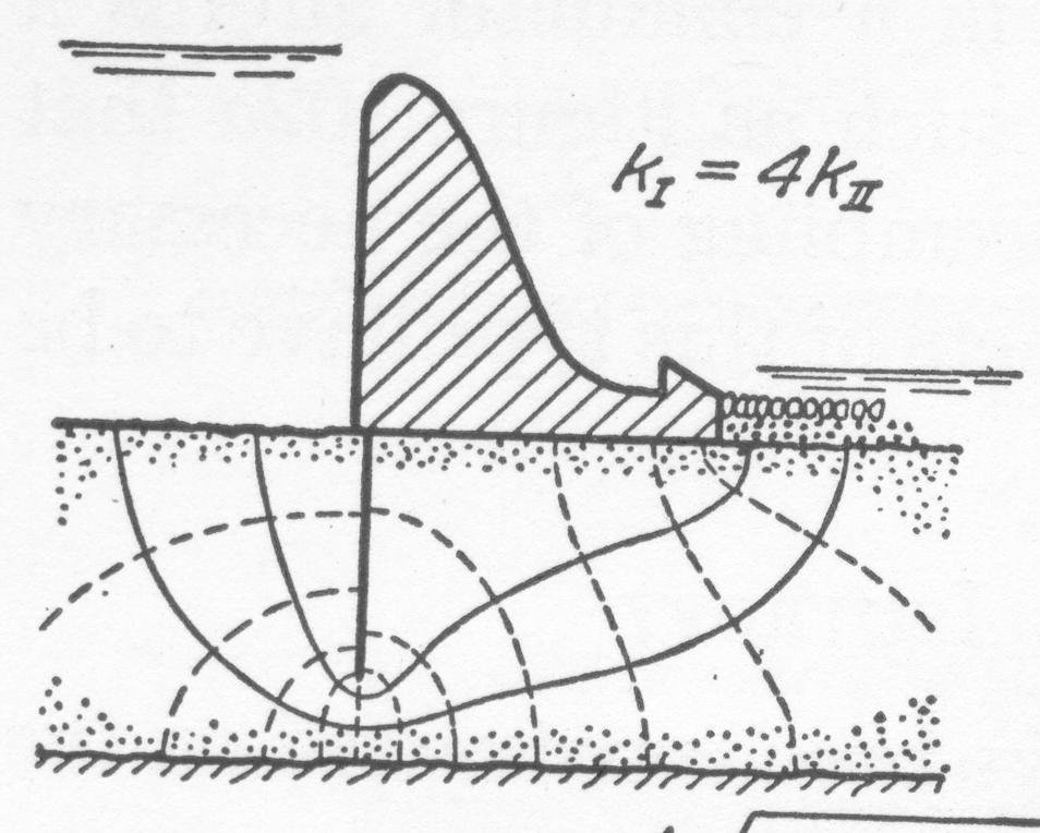 Flownets - Örnek 14m (Length of dam) L = 100 m 10m A