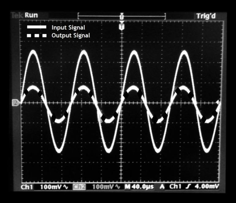 Hazırlanan devrenin girişine 1 khz frekansında 5 mv tepe genlik değerine sahip bir sinüzoidal işaret uygulanarak, Şekil 4.1 deki devrenin çıkış cevabı osilaskopta izlenmiştir.