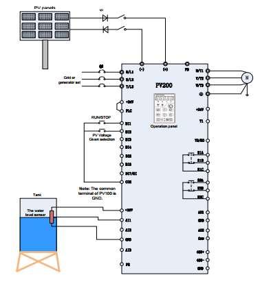 Şekil 2-3 Şebeke veya Jeneratör güç kaynağı kablolama diyagramı 1 Aşağıda, şekil 2-4'te gösterilen çeviricilerin kablolama