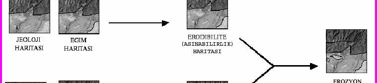 ICONA yönteminde bir havza veya bölge için, arazi kullanımı, bitki örtüsü yoğunluğu, topografik (eğim) durumu ve bölgenin jeolojik özellikleri