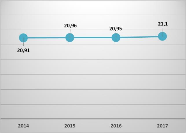 10 Tedavi Gören Kişilerin İlk Kullanım Yaş Ortalamalarına Göre Dağılımı (%) Kaynak: Sağlık Bakanlığı Sağlık Hizmetleri Genel Müdürlüğü, 2018. Grafik 3.