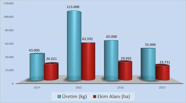 Beylikova, Çifteler, Günyüzü, Han, Mahmudiye, Mihalıççık, Seyitgazi ve Sivrihisar ilçeleri, Konya ilinin Ahırlı, Akören, Akşehir, Beyşehir, Derbent, Doğanhisar, Hüyük, Ilgın, Kadınhanı, Seydişehir,