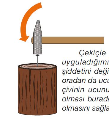 SNÇ ünite 3 SNÇ Uygular Uygular Uygular Katılar Sıvılar Gazlar SNÇ irim yüzeye uygulanan dik kuvvete basınç denir. asınç P ile gösterilir. irimi Pascal dır. Kısaca Pa ile gösterilir.