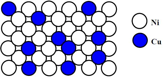 Yer Alan Katı Eriyikler Zn r Cu = 1,28 A r Zn = 1,39 A Cu 29 =1s 2,2s 2,2p 6,3s 2,3p 6,3d 10,4s 1 Zn 30 =1s 2,2s 2,2p 6,3s 2,3p 6,3d 10,4s 2 Eriyen atomlar eritenin yerini alırsa ve de