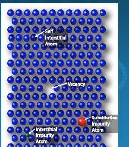 1. Noktasal hatalar (0-D) 1.Bosyer hatasi- (vacancy) 2.Arayer hatasi-1- (interstitial impurity atomyabanci) 3.