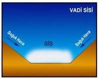 Tepe (Vadi) sisi:soğuk havanın ani yükselme ve çökmesiyle oluşur.
