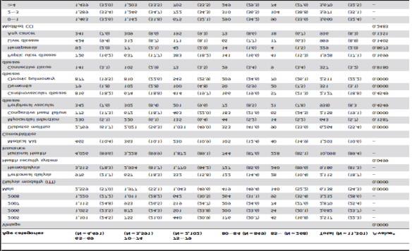 Renal Replasman Tedavileri-Sağkalım Lee S, Ryu J-H, Kim H, Kim KH, Ahn HS, et al.