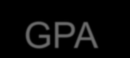 GPA