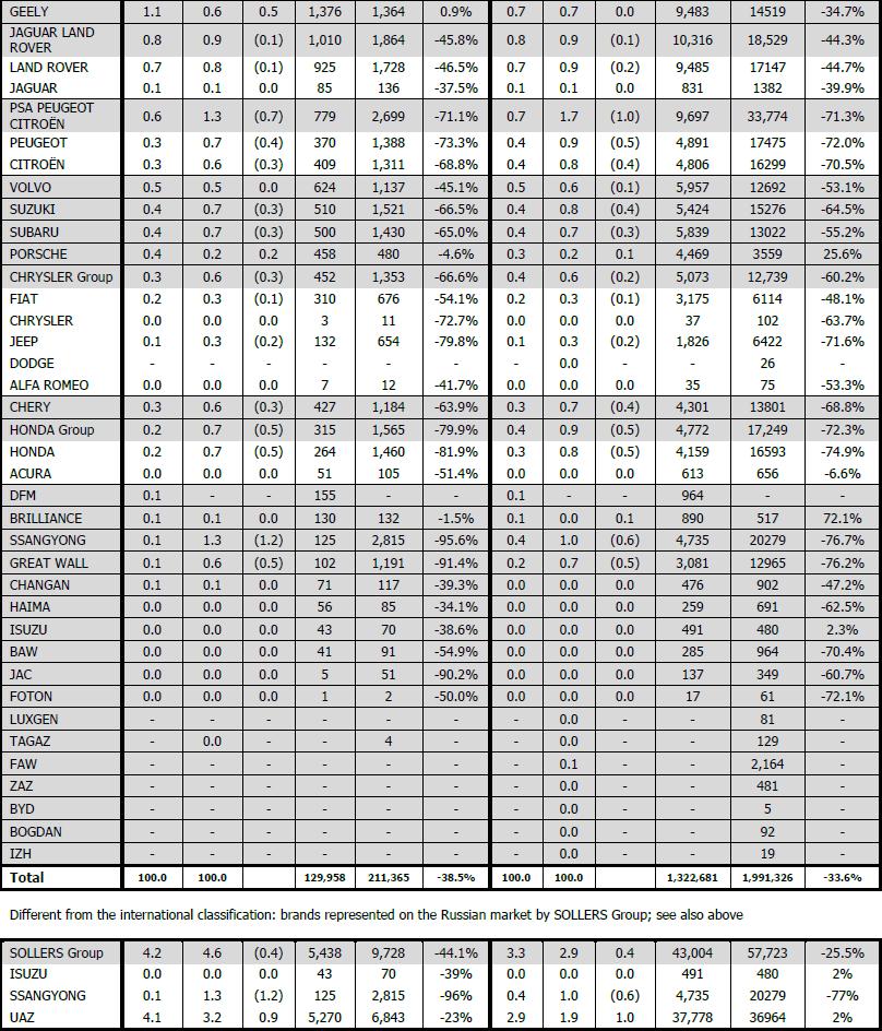 October January-October Brand / Group % Share Volume % Share Volume 2014 YoY 2014 YoY 2014 YoY 2014 YoY ALMANYA ##### ###### 32 FRANSA ##### ###### 14 BİRLEŞİK KRALLIK ##### ###### 31 İTALYA #####