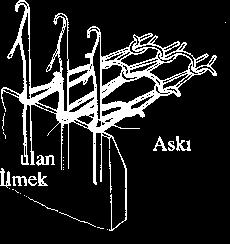 Örgü yapısı içindeki ilmek sıra ve çubuklarının birbirine dik olması gerekmektedir. Örgü dönmesiyle oluşan dengesiz örgü yapıları hatalı olmaktadır (Marmaralı 2005).