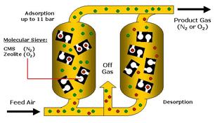 Şarj Özellikleri : İzomerizasyon ünitesine şarj olarak ham petrol ünitesinden elde edilen LSRN ile Hydrocracker ünitesinden elde edilen Light Nafta verilir.