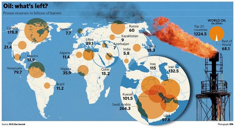 Petrol Üretimi (İlk On Ülke) BAE 2,751 Norveç 2,969 Venezuella 3,007 Kanada 3,047 Çin 3,627 Meksika 3,759