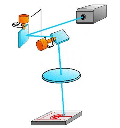 Lazer Lazerler; basit lot ve parti ayrıntısından daha karmaşık grafiklere (DataMatrix kodlar dahil olmak üzere) varan bir yelpazede temiz, tutarlı, yüksek kaliteli kodlar üretebilme kabiliyetleriyle