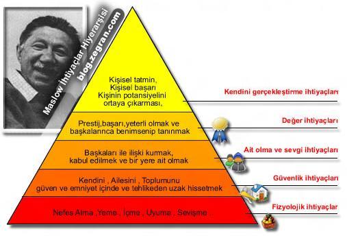 A. MASLOW