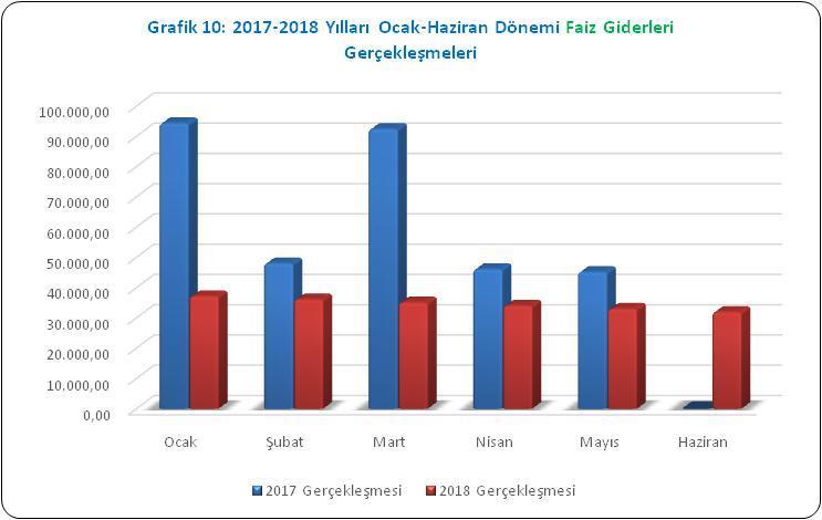 30.400.000,00 28.929.825,00 5. Cari Transferler Mahalli idare birliklerine katılma payları, İller Bankası ortaklık payı, fakir ve muhtaç kimselere yardımlar vb.