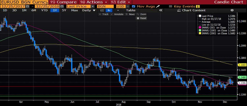 AMERİKAN TİPİ HAM PETROL (WTI): Günü oldukça zayıf geçiren ham petrol fiyatlarında 43,00 seviyesi altında gün sonu kapanışı gerçekleşti.