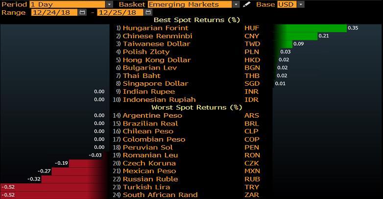 GELİŞEN ÜLKE PARA BİRİMLERİNİN DOLAR A KARŞI