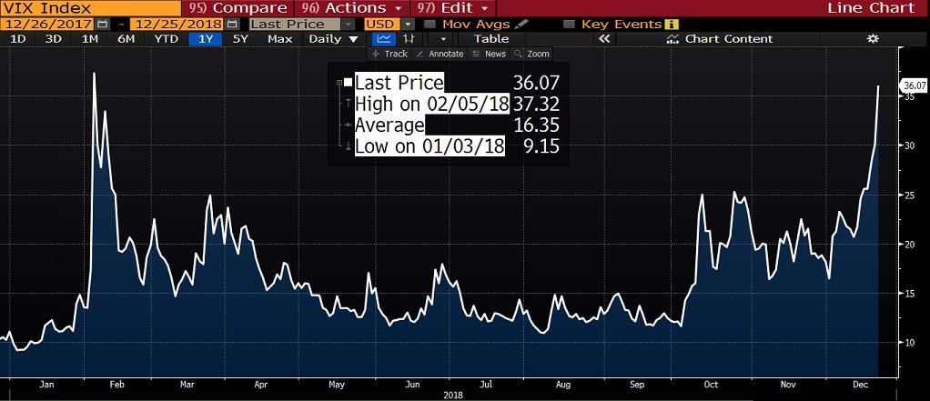 olarak adlandırılan CBOE Volatilite Endeksi