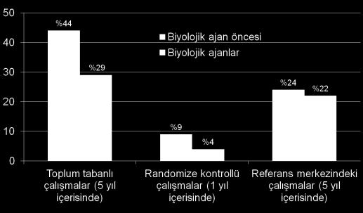 Toksik Megakolon 6. Perianal Hastalık 7. Kolon Hastalığı (Striktür, DALM, Flat Displazi) 8.