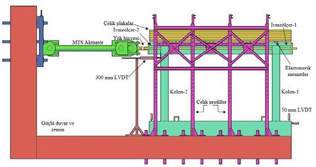 Bu çalışmada, CFRP kullanılarak yapılan yapısal onarımın farklı adımlarının çerçeve rijitliğine katkısı çevresel titreşim ölçümlerinden faydalanılarak belirlenmiştir.