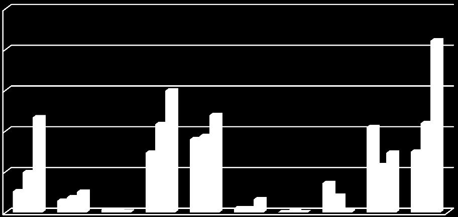 00 2008 2009 2010 2011 Yıllar Bölüm ve birimler tarafından elde edilen brüt gelir içinde en yüksek payı % 59,61 ile Menemen Araştırma Uygulama ve Üretim Çiftliği almaktadır.
