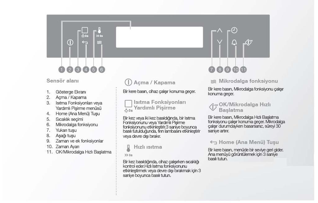 GRAFİK LCD VE