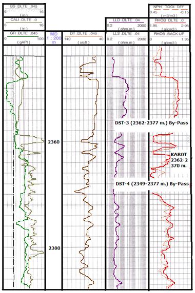 9. LOG ANALİZİ İnceleme kuyusunda inceleme yaptığımız karota uygun seviyelerde (2362-2370 m. arası) kuyu logu çalışması yapılmıştır. Şekil 9.