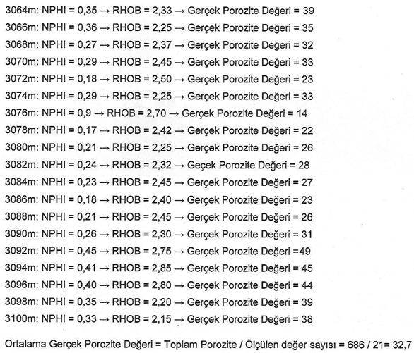 Kömürlü Formasyonu kumtaşlarının kuyu logları aracılığı ile elde edilen ortalama porozite değeri %25.