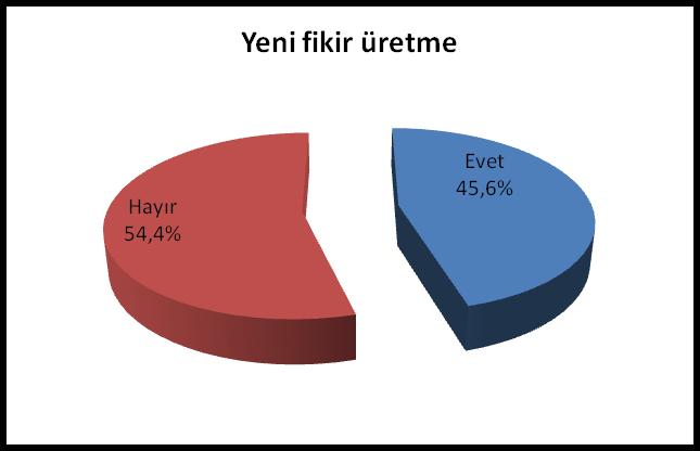 İSTANBUL İLİNDE AKREDİTASYON BELGESİNE SAHİP HASTANELERDE HEMŞİRELİK HİZMETLERİNDE YENİLEŞİM (İNOVASYON) KÜLTÜRÜ * Funda Kosovalı Deşat Süreyyapaşa Göğüs Hastalıkları Ve Göğüs Cerrahisi E.A.H, **