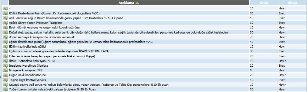 bulunan Toplu Bordro Al seçeneği ile ilgili döneme ait bordro, banka listesi, disket gibi raporlar alınabilir.